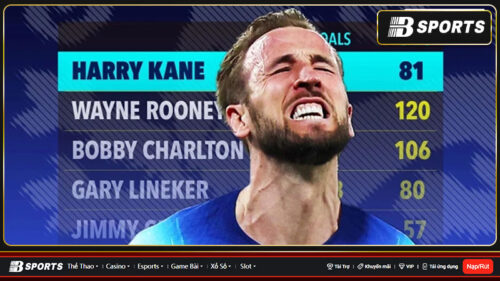 Wayne-Rooney-ca-ngoi-Harry-Kane-sau-khi-bi-pha-ky-luc